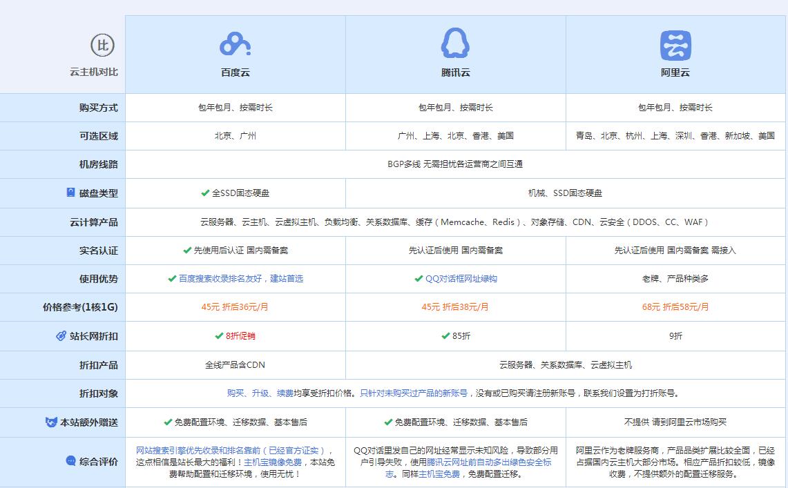 平山云主机代理对比.jpg